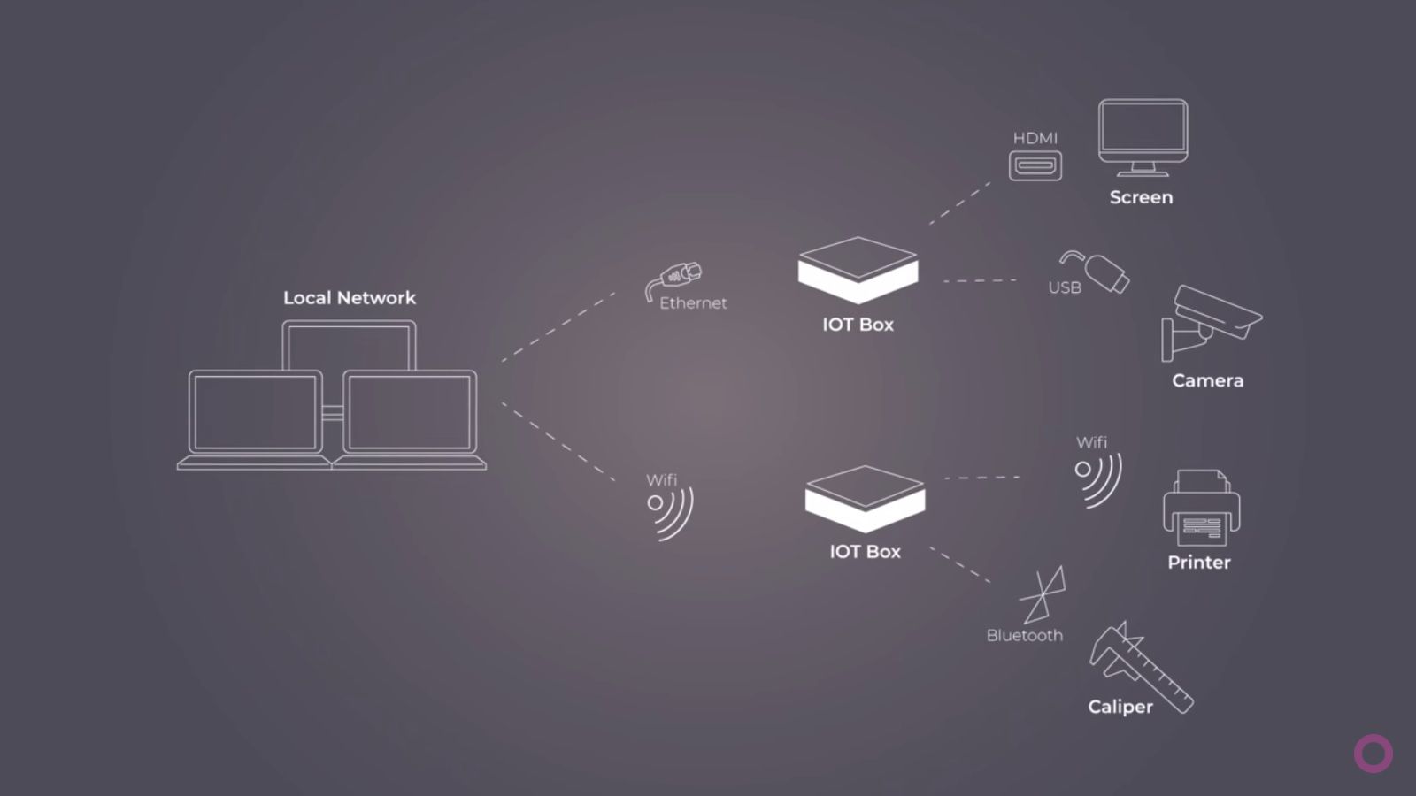Odoo • Text and Image